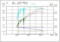 Click image for larger version. 

Name:	KSPexhManiPower.jpg 
Views:	3977 
Size:	71.2 KB 
ID:	7018