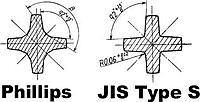 Click image for larger version. 

Name:	screw heads JIS.jpeg 
Views:	238 
Size:	10.6 KB 
ID:	11976