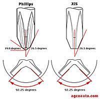 Click image for larger version. 

Name:	screws_JIS_phillips_screwdriver_angle.jpg 
Views:	348 
Size:	92.4 KB 
ID:	11977